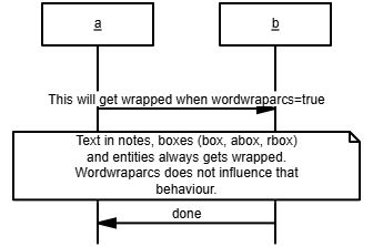 wordwraparcs2 wordwraparcs2